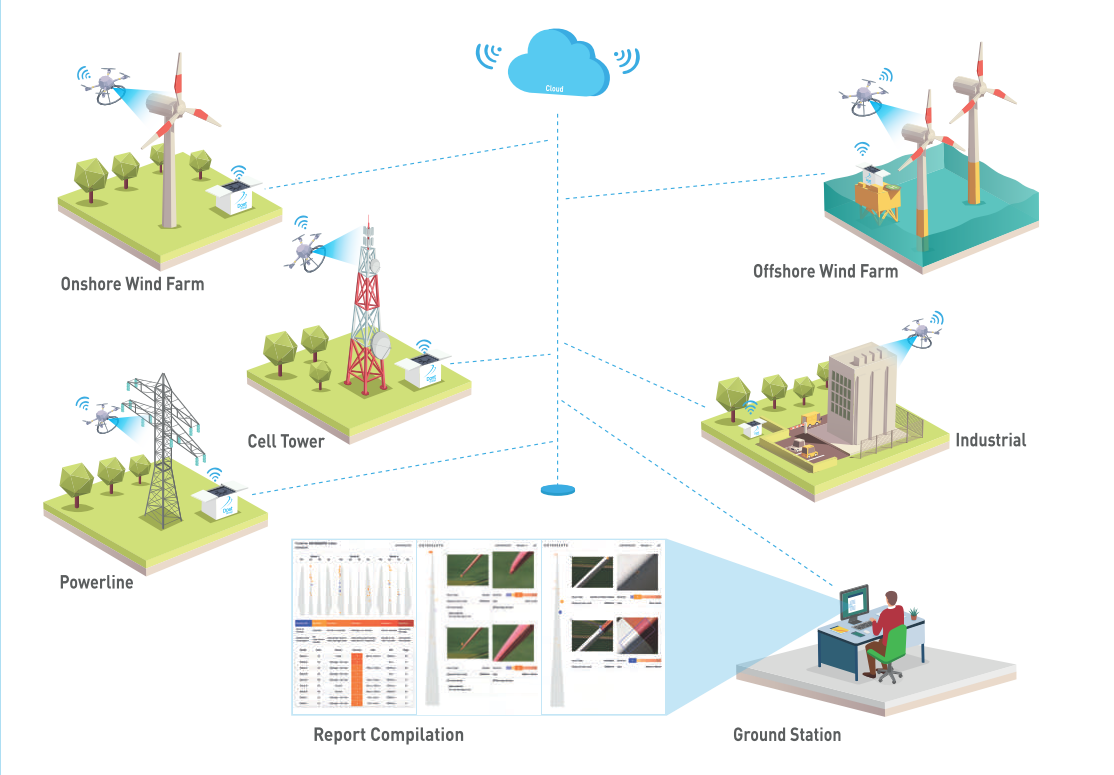 FIDAR Network